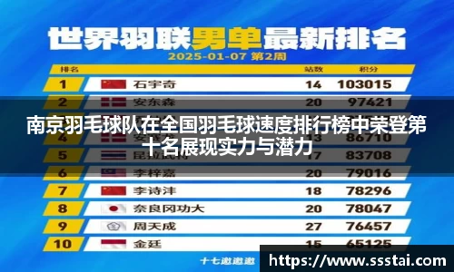 南京羽毛球队在全国羽毛球速度排行榜中荣登第十名展现实力与潜力